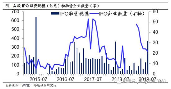 股票总供给未增加。