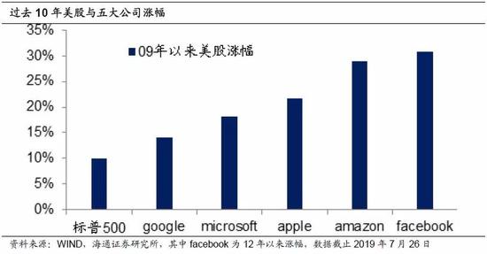gdp存量_汪涛 住房存量价值占GDP75(2)