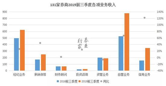 2019年券商业绩排行_百大券商2016年度经营业绩全排名