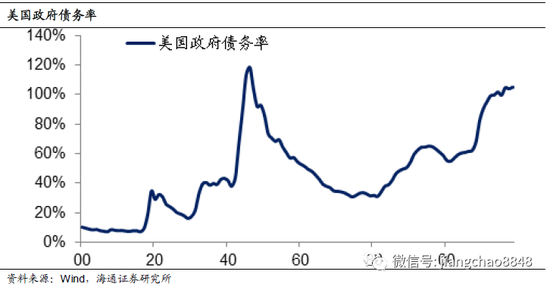 1945年中国经济总量_世界经济总量图片(3)
