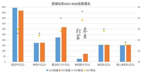 2019年证券公司排行榜_2019年券商IPO业务排行榜出炉 民生证券保荐家数并