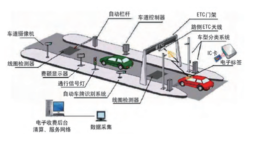 ETC原理图(来源:PetterLiu的Blog)