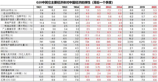 长春2020年全年GDP_2020人均GDP为72447元 全年国内生产总值1015986亿元(3)