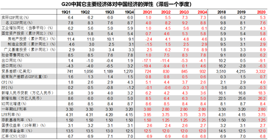 中国疫情gdp1季度_疫情图片中国加油(3)
