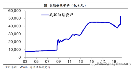 疫情对世界GDP增速