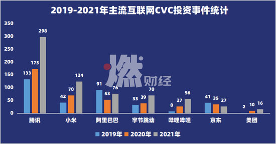 数据来源 / 企名片Pro