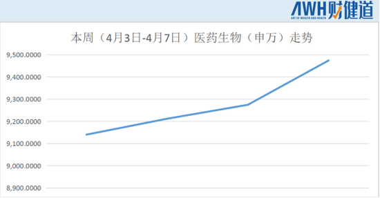 每周医刻：中医药走向世界，清肺排毒颗粒在加拿大获批上市，吴以岭卸任以岭药业董事长