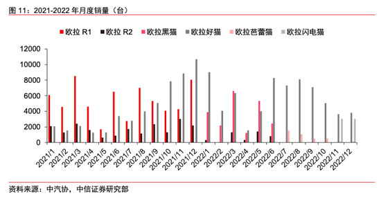 失去增长动力 长城汽车能走出泥沼吗？