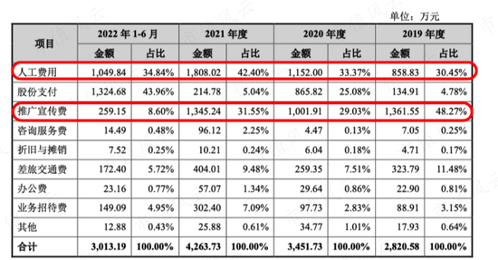 1.7亿买0收入公司，市占率仅4.6%，营收0.9亿亏损1.2亿，华脉泰科竟敢申报40亿市值？