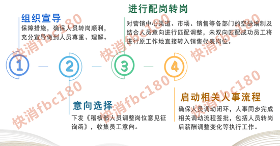 传王老吉销售将裁员20%？6月份监察部首先被干掉