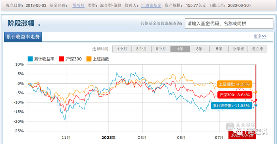汇添富基金：管理费激增，业绩却一蹶不振