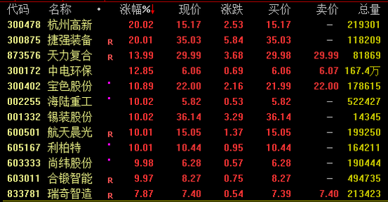 核电概念爆发！航运概念活跃