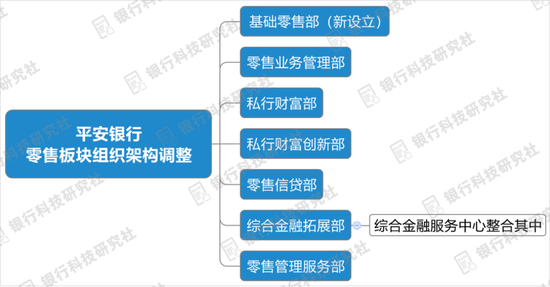 平安银行汽车金融运营,平安银行汽车金融运营岗
