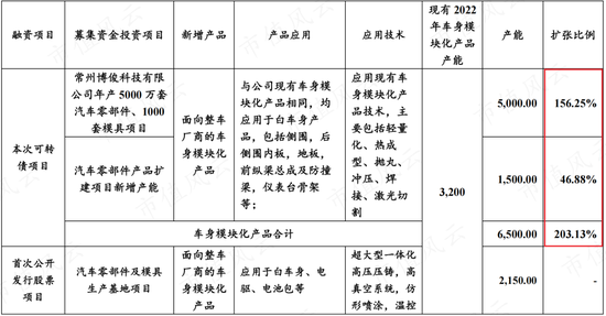 博俊科技抱上大腿，产能加速扩张