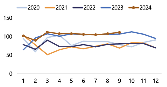 【2025年报】纸浆：蓄势待发，“纸”上青云-第51张图片-华粤回收