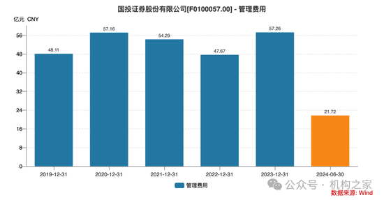 新总经理履新两月三高管闪电辞职！国投证券业绩堪忧、多指标恶化-第6张图片-体育新闻