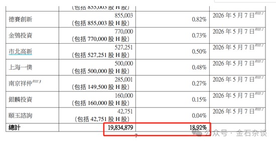 沪上阿姨来了！暴涨又跳水20%，最大机构股东豪赚12亿，身份不一般...