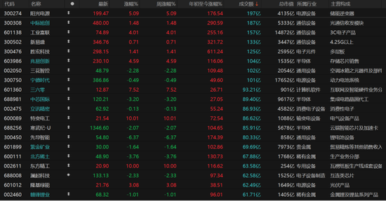 A股11月“开门红”!哪些板块值得关注?