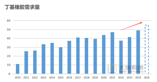 橡胶专题:合成胶与天然胶的替代如何影响平衡表