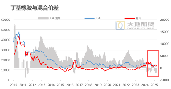 橡胶专题:合成胶与天然胶的替代如何影响平衡表