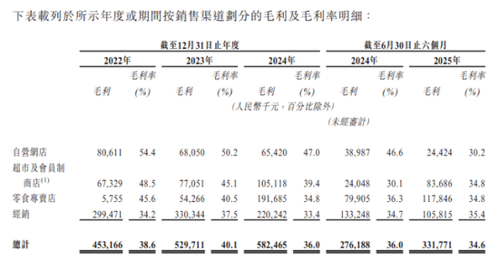 2.6亿刚付清，对赌又加身：溜溜果园现金流承压闯关港交所