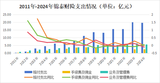 经年终落定!再增资、高管班子大整顿,保费破30亿,锦泰财险稳健之路可持续? 第16张 经年终落定!再增资、高管班子大整顿,保费破30亿,锦泰财险稳健之路可持续? 第16张