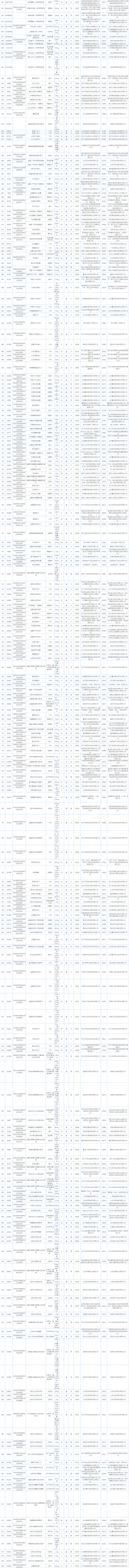 价格问题！大批集采落选药撤网 涉及石药、白云山、诺和诺德等