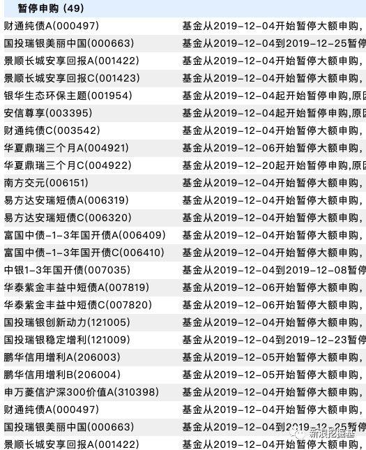 基金必读:广发基金估值缩水30亿?香江控股7.8折清仓