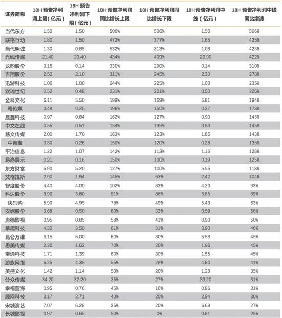 天风证券:中报预告分化显著 布局超跌绩优龙头