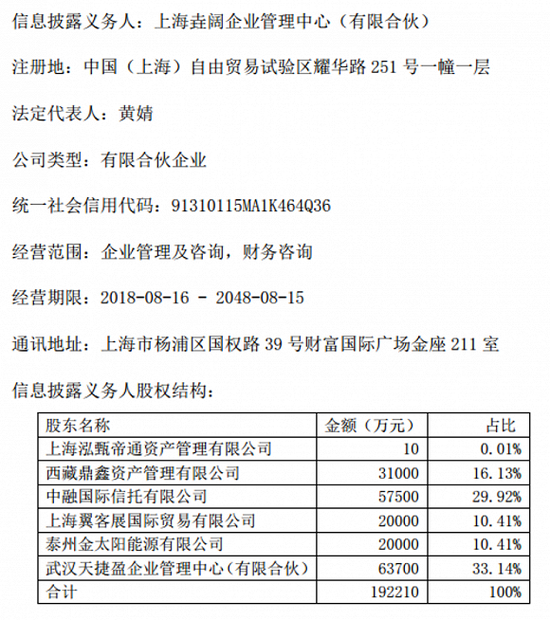 来源:*ST尤夫公告