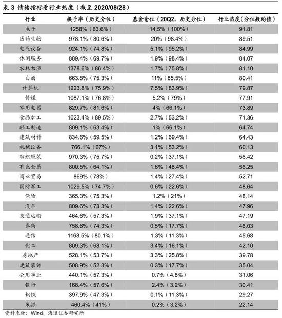 海通证券荀玉根:牛市3浪上涨趋势未变 市场继续向北重视券商