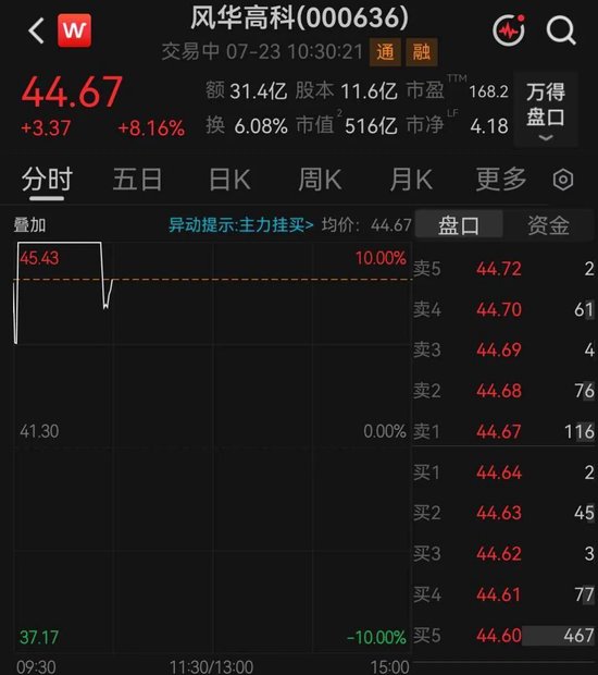 MLCC概念龙头风华高科，涨停后炸板
