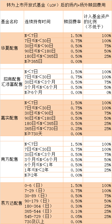 独角兽基金六大差异解读:规模大备案条件严苛