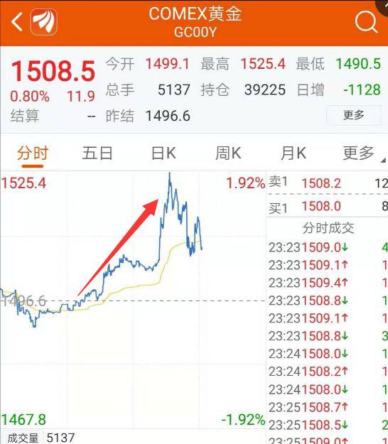 买黄金去哪个银行买好一点 4e9e-iepyyhh9380716.jpg