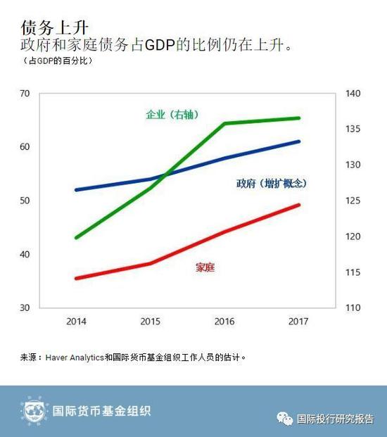 4． 中国是全球数字领域的领先者。 中国拥有约7亿