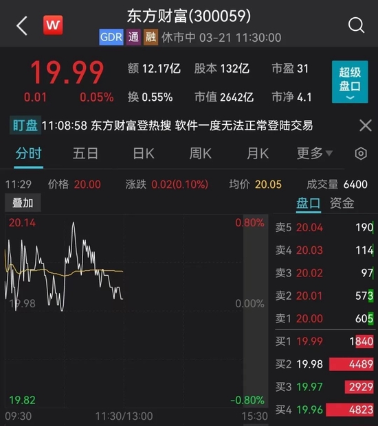 冲上热搜:东方财富又崩了!紧急回应