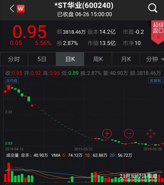 *ST华业股价坠入“仙股”队伍,一切都要从2018年9月27日晚间的一则布告说起。