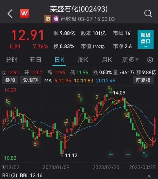巨头放大招!刚宣布,沙特阿美爆买A股千亿龙头!7万股民要笑了,股价突然飙升!