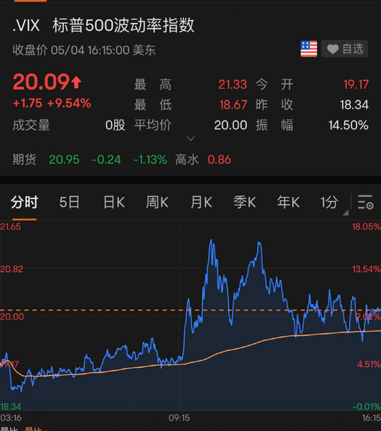 闪崩！“一夜暴跌50%”