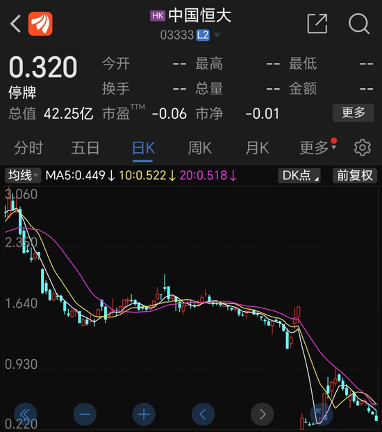 大消息!恒大明日复牌!