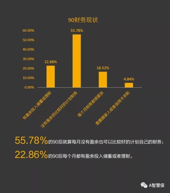 善于规划自己的财务