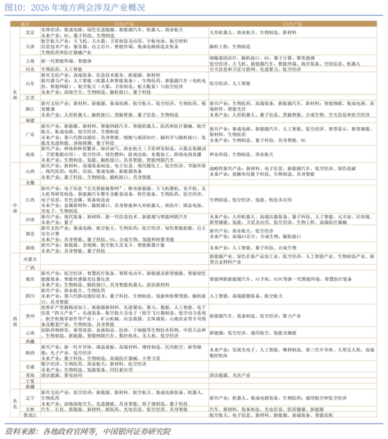 中国银河宏观：“十五五”如何开局？地方两会的十大要点