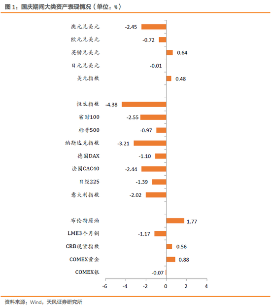 二、国内要闻解读