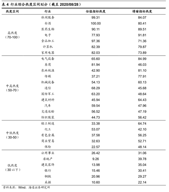 海通证券荀玉根:牛市3浪上涨趋势未变 市场继续向北重视券商