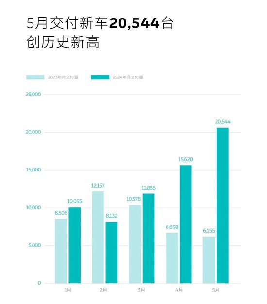蔚来数据分析师,蔚来数据分析师待遇