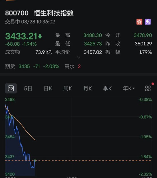 A50指数,直线跳水!人民币下跌,亚太市场,全线飘绿,什么情况?