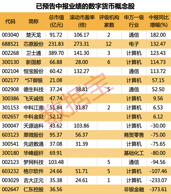 大动作,数字人民币产业联盟成立!