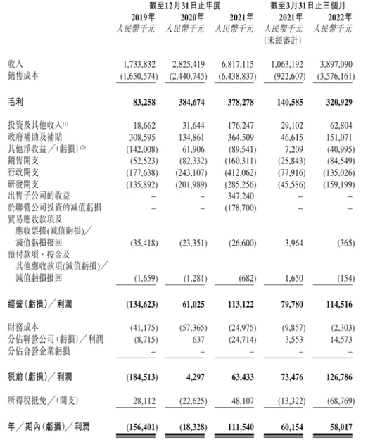 锂电赛道将三强鼎立?这家公司港股IPO通过上市聆讯