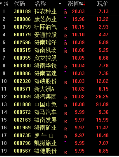 暴涨！原因，找到了！