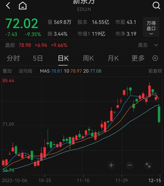 董宇辉已在北京买房！刚刚，俞敏洪再次回应一切